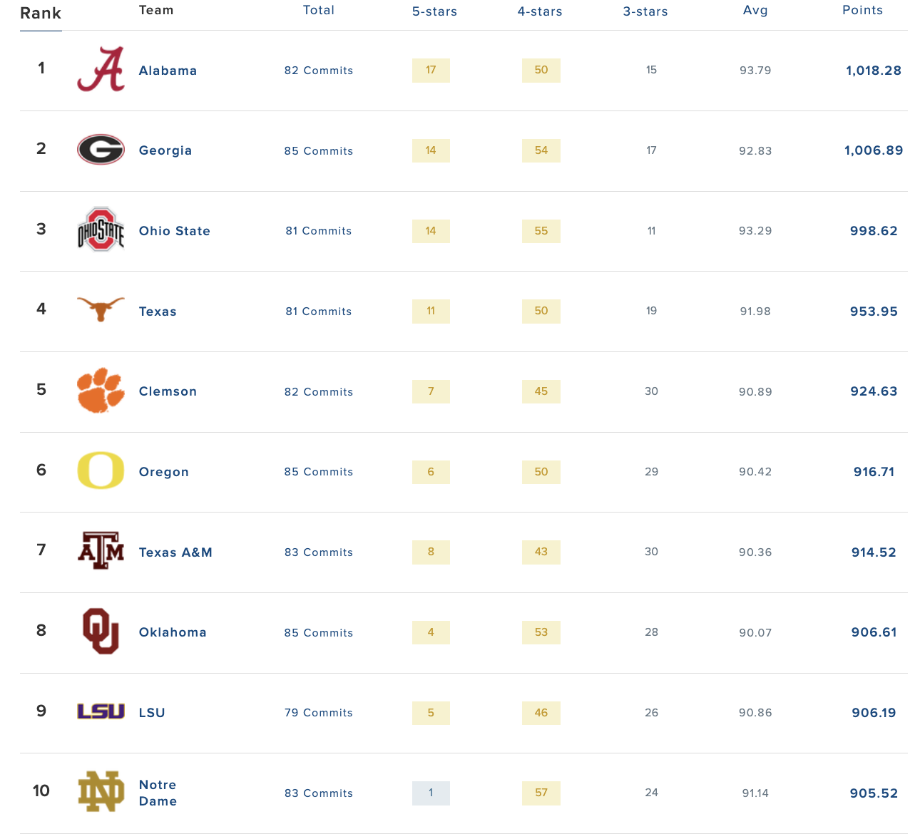 NC State's Football Team Ranks 40th in 247's 2024 Talent Composite